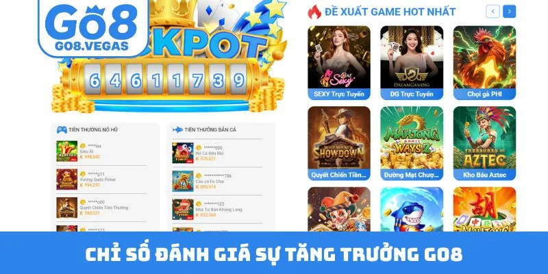 Chỉ số đánh giá sự tăng trưởng GO8