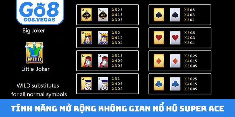 Tính năng mở rộng không gian nổ hũ Super Ace Tính năng mở rộng không gian nổ hũ Super Ace
